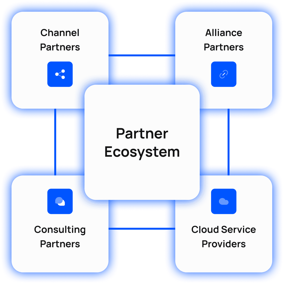 Join Natech's Partner Ecosystem